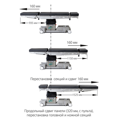 Стол операционный оум 1